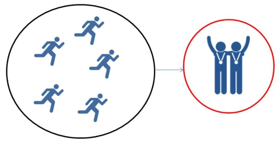 Combinations Formula