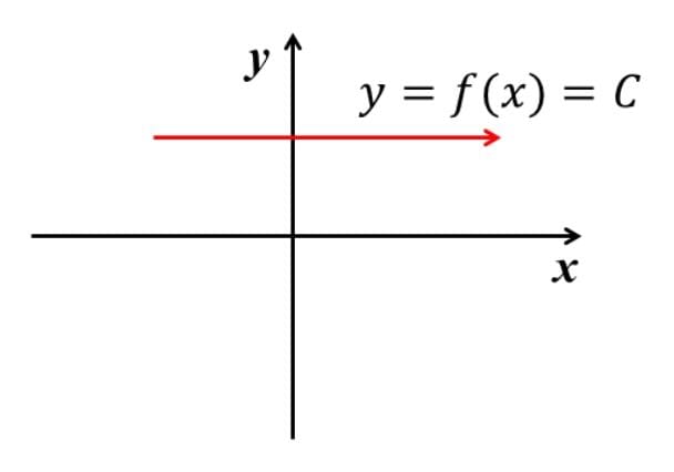 Representation of a mathematical constant