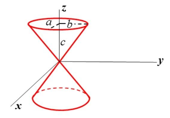 Elliptic Cone Equation