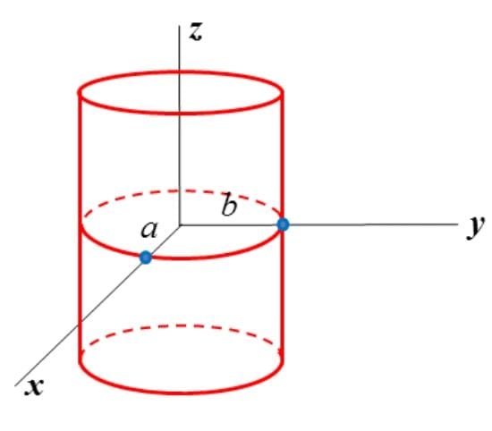Elliptic Cylinder Equation