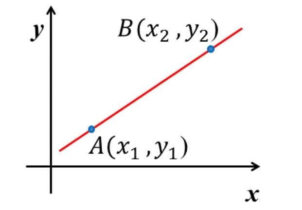 Line through two points