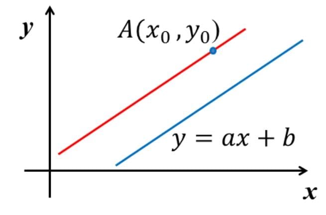 Parallel Line Equation