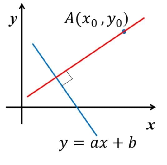 Perpendicular Line Equation