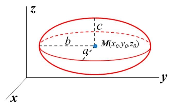 Ellipsoid Equation