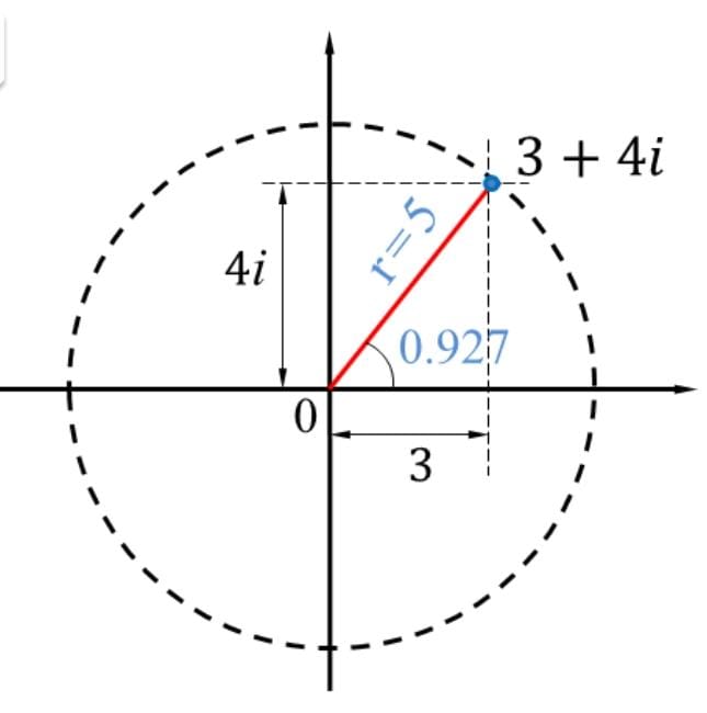 Linear Equation