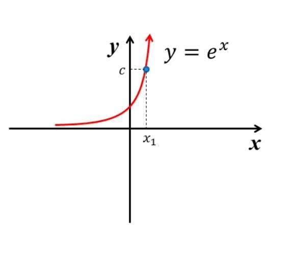 Exponential Equation