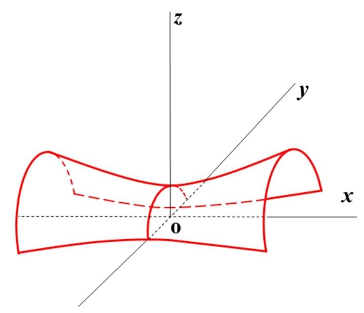 Hyperbolic Paraboloid
