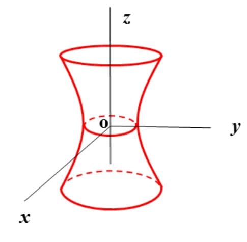 Hyperboloid of One Sheet