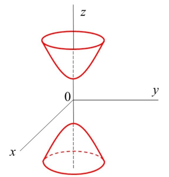 Hyperboloid of Two Sheets