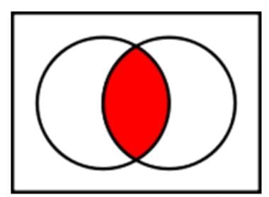 Intersection A ∩ B