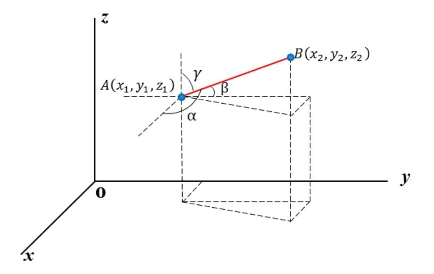 Line Distance in 3D