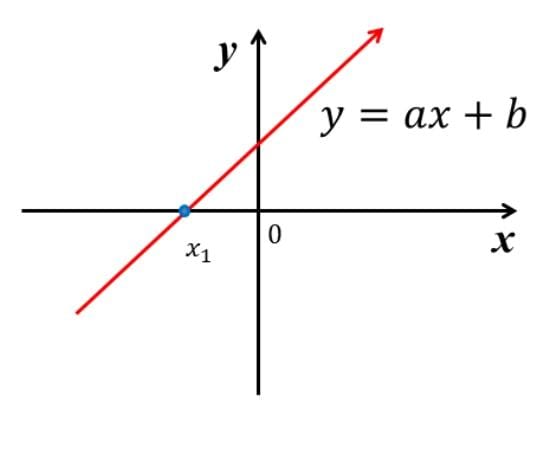 Linear Equation