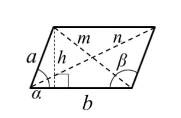 Diagram of a parallelogram showing base, height, angles, and diagonals.