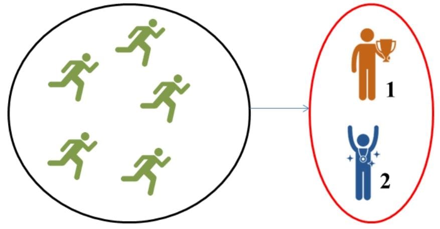 Permutations Formula