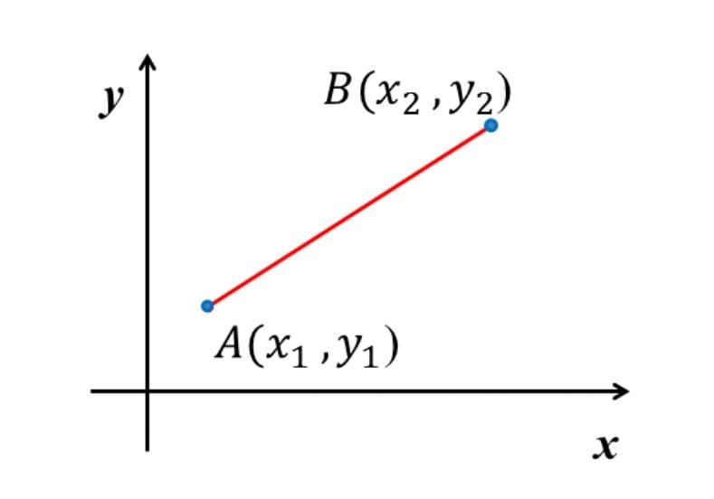 Distance Between Two Points