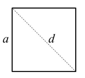Diagram of a square showing side length, diagonal, and perimeter.