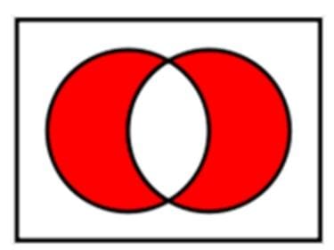 Symmetric Difference A Δ B