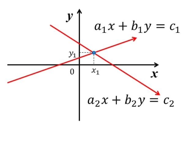 System of Two Linear Equation
