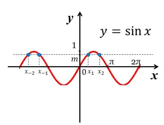 Graphical explanation of sine inequation