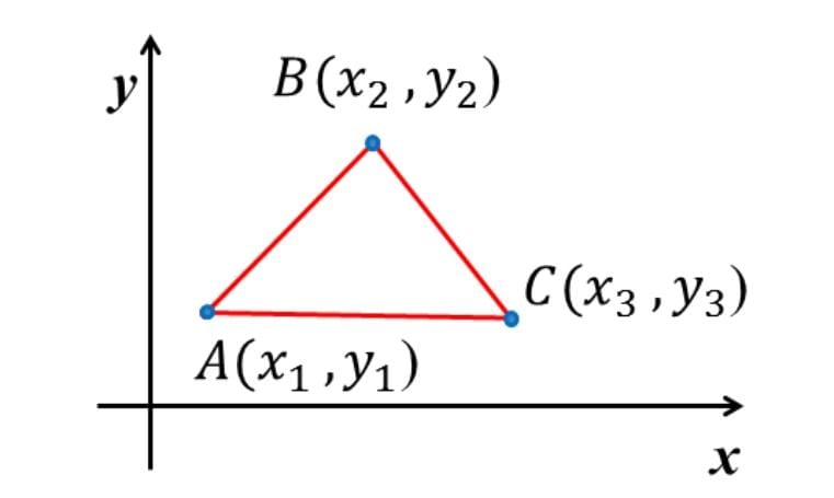 Triangle Area Diagram