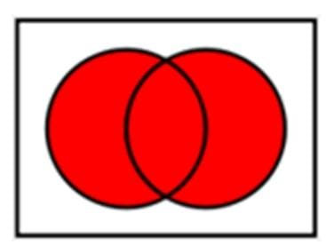 Union A ∪ B